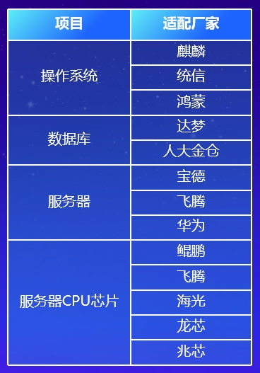 专业实盘配资杠杆 信息安全自主可控！达实国密门禁系统助力生态伙伴开展信创业务