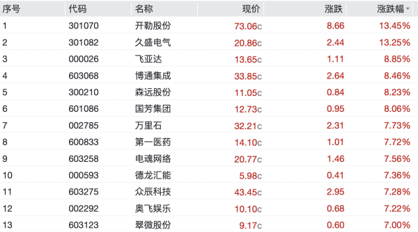 股票配资股票户网 港股次新股影石创新走强