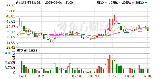 在线配资开户网站 西磁科技：证券事务代表任命公告